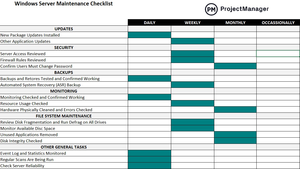 Daftar periksa pemeliharaan layanan ProjectManager