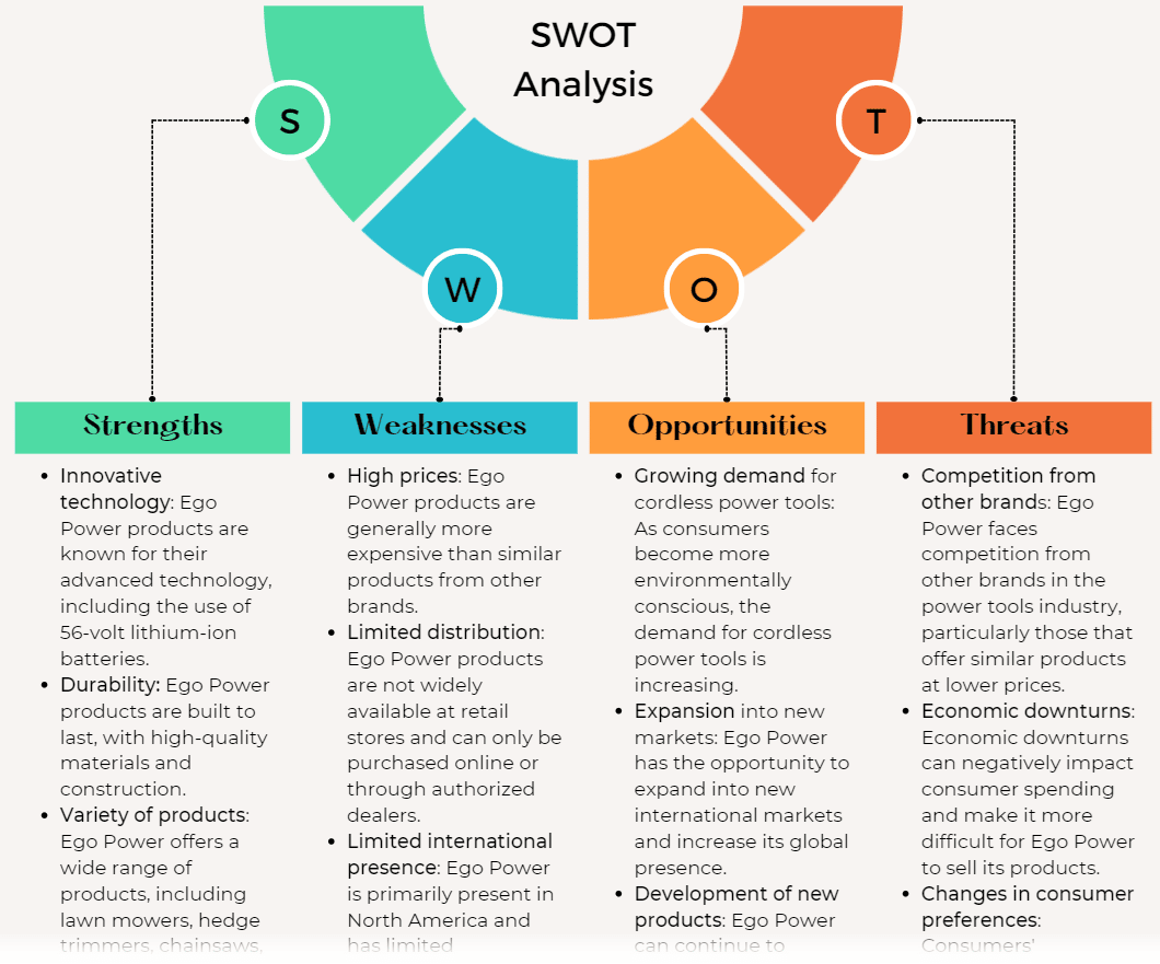 Entrega de análise SWOT