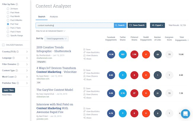 Analisis pesaing BuzzSumo