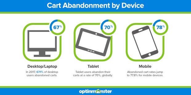 cart-abandonment-oleh-perangkat