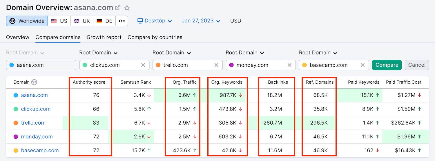 Semrush - Domain Comparison