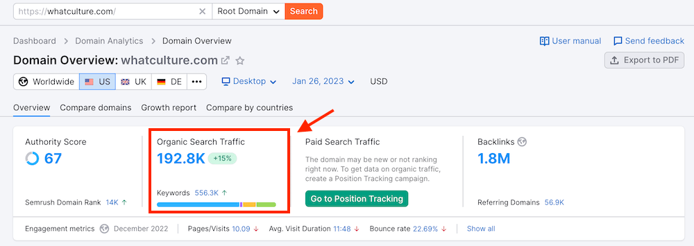 Semrush - Organic Search Traffic