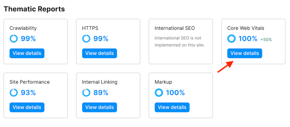 Core Web Vitals Report - Semrush