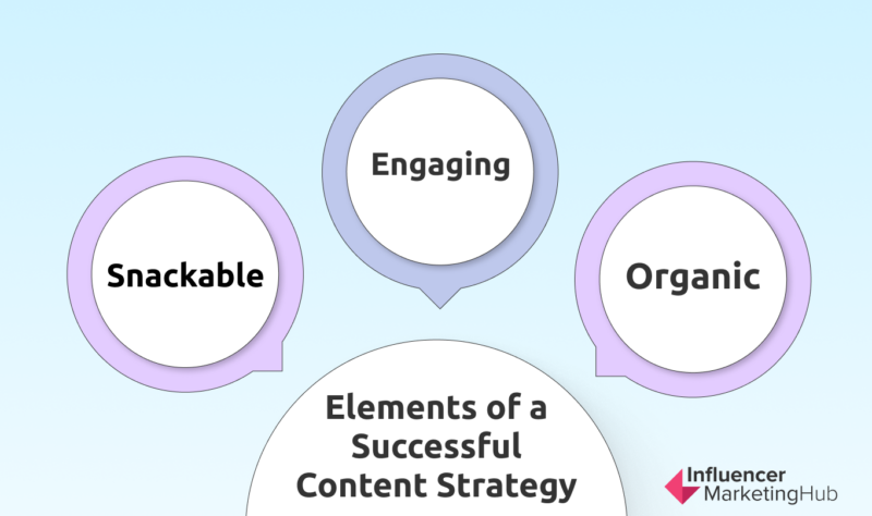 Elemen strategi konten yang sukses