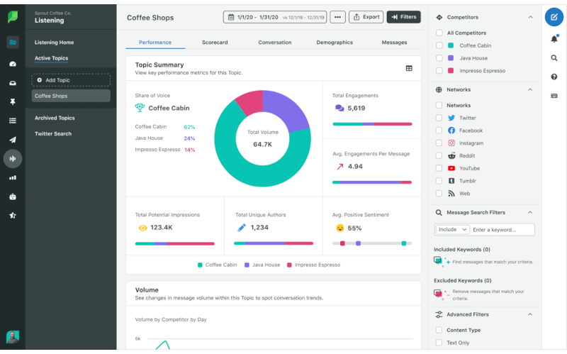 Sprout Social - instrument de monitorizare a rețelelor sociale.