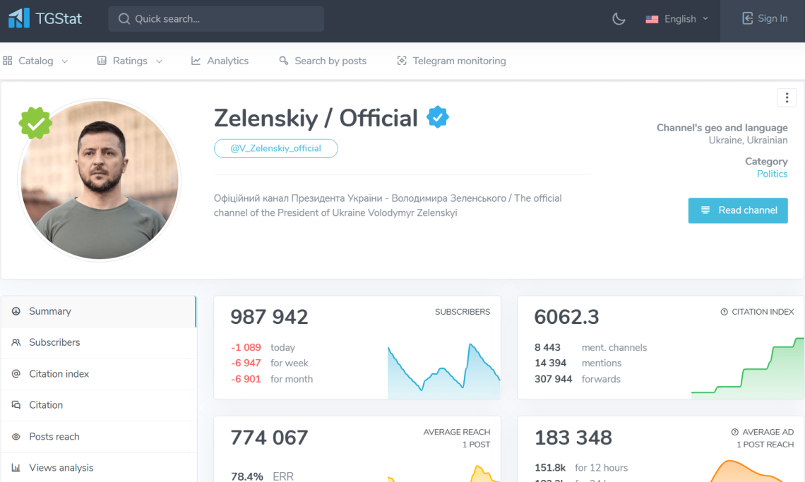 Basis data TGStat - informasi tentang profil Zelenskiy