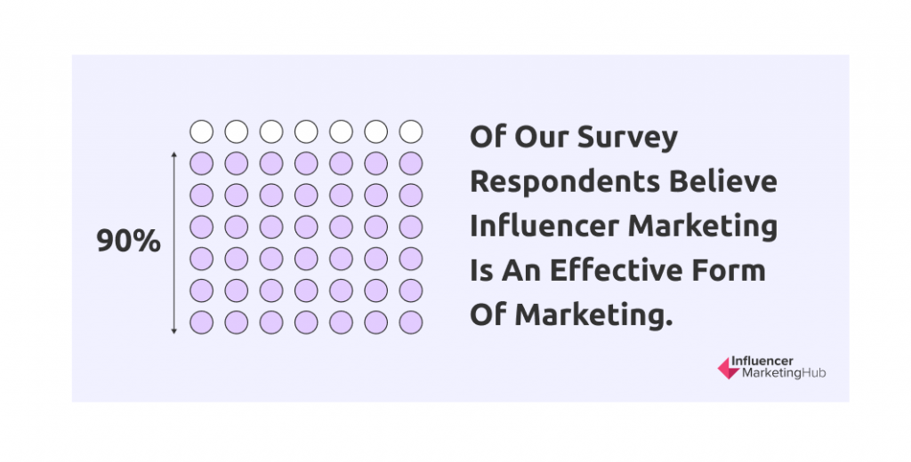 hub / survei pemasaran influencer