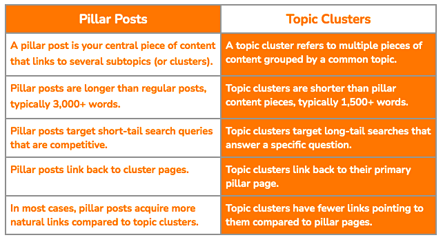 Postingan pilar vs. kluster topik