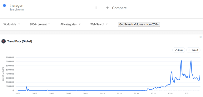 19 Data pemijat genggam