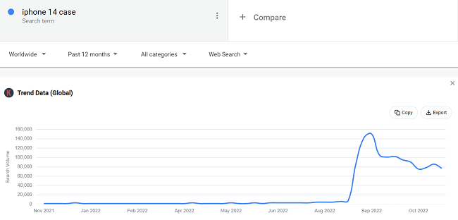 10 Data aksesoris ponsel