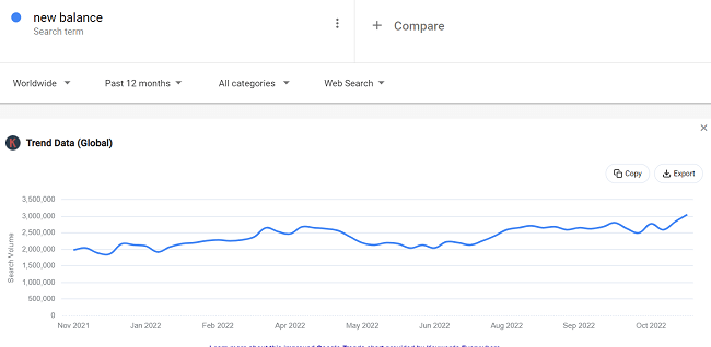 05 Data pakaian olahraga