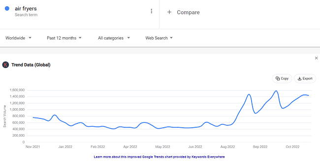 01 Data penggorengan udara