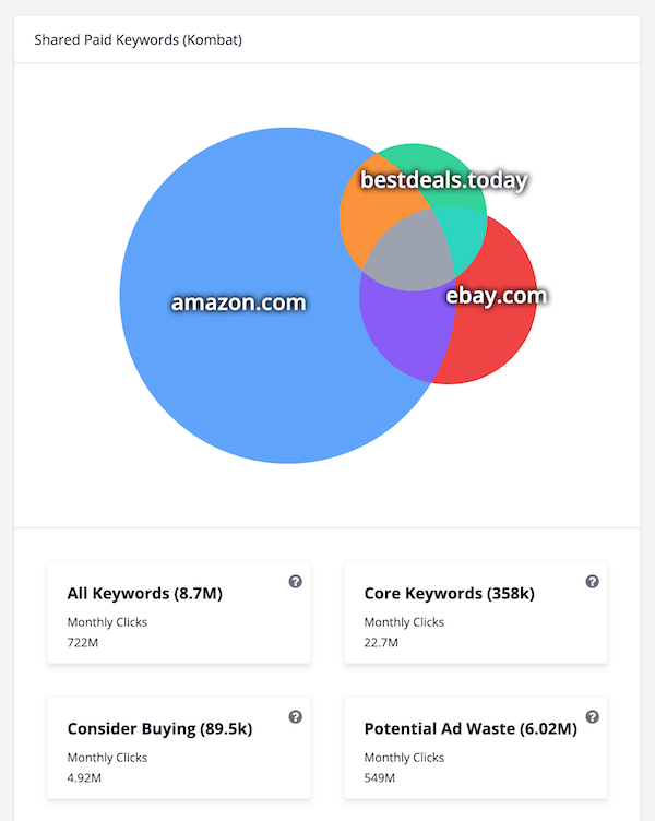 spyfu 競爭對手分析示例