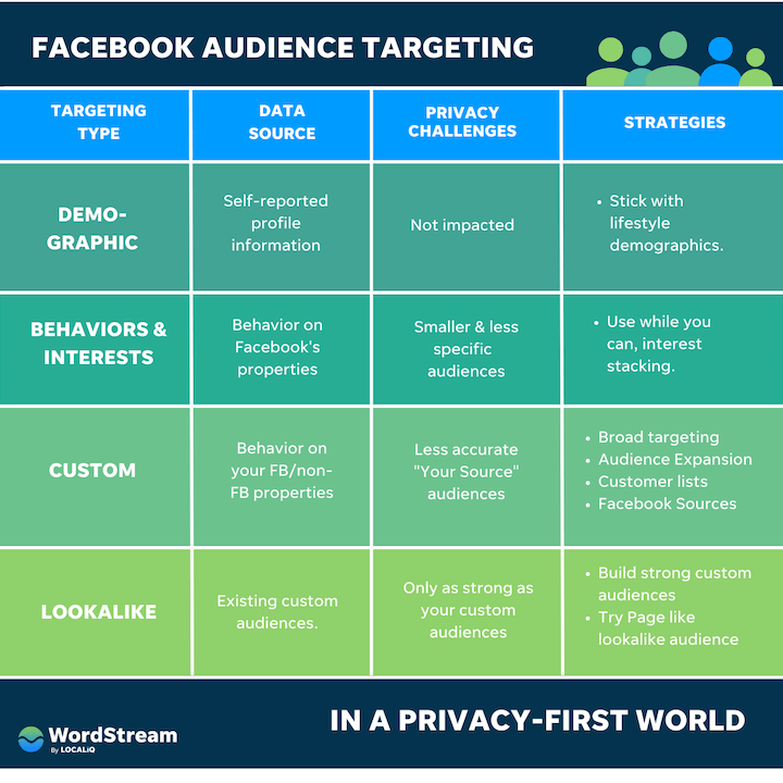 panduan penargetan iklan facebook yang mengutamakan privasi