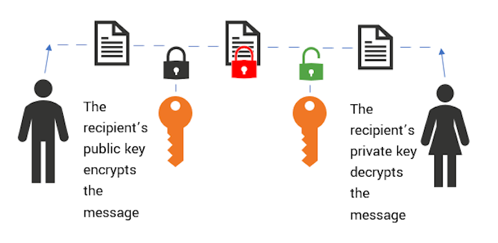 apa itu sertifikat ssl - kunci pribadi vs kunci publik