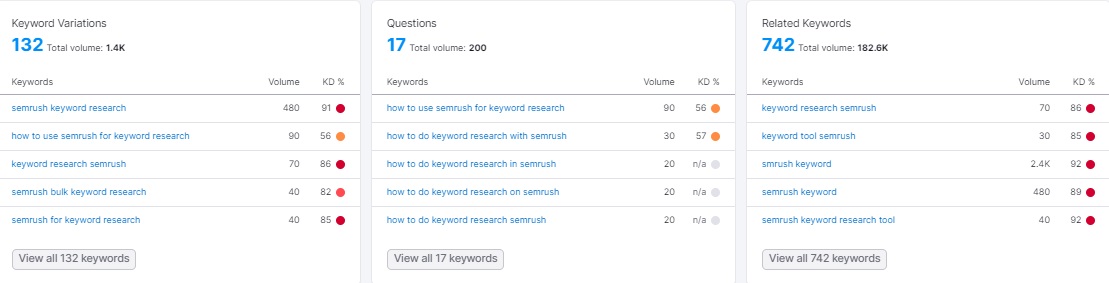 semrush_15_keywordvariations