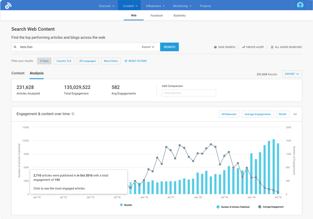 Quelle: buzzsumo.com