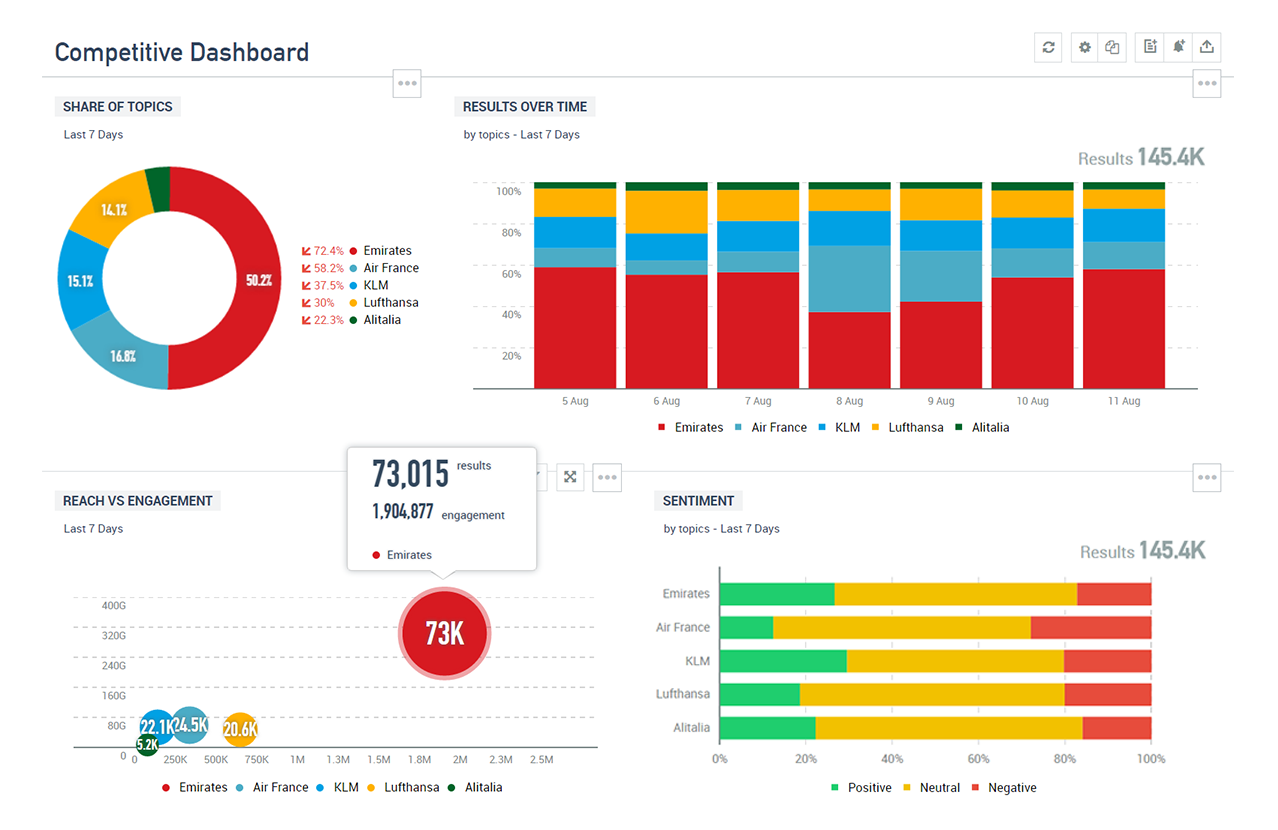 Quelle: talkwalker.com