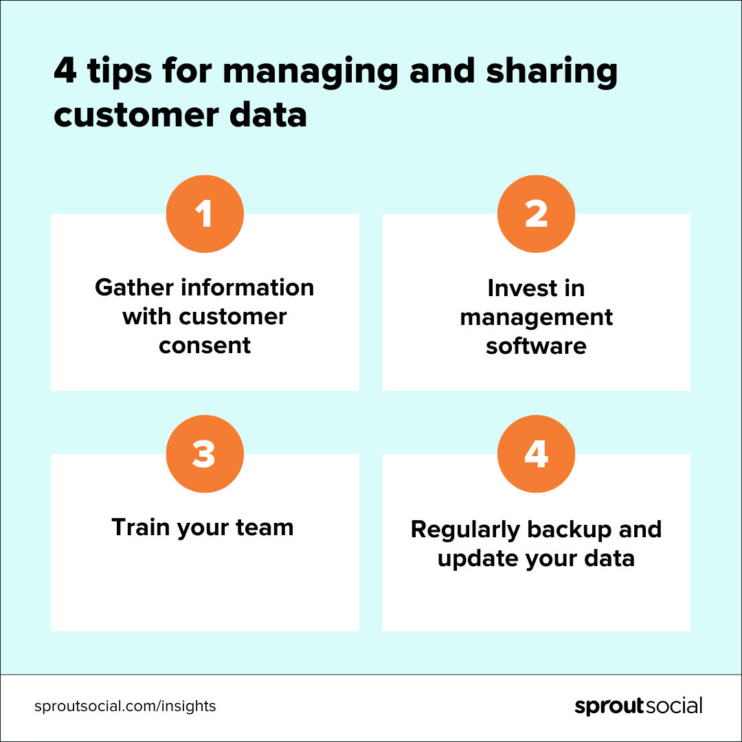 다음과 같은 파란색 및 주황색 그래픽: 고객 관리 및 공유를 위한 4가지 팁. 1. 고객의 동의하에 정보를 수집합니다. 2. 관리 소프트웨어에 투자하십시오. 3. 팀을 훈련시키십시오. 4. 정기적으로 데이터를 백업하고 업데이트하십시오.