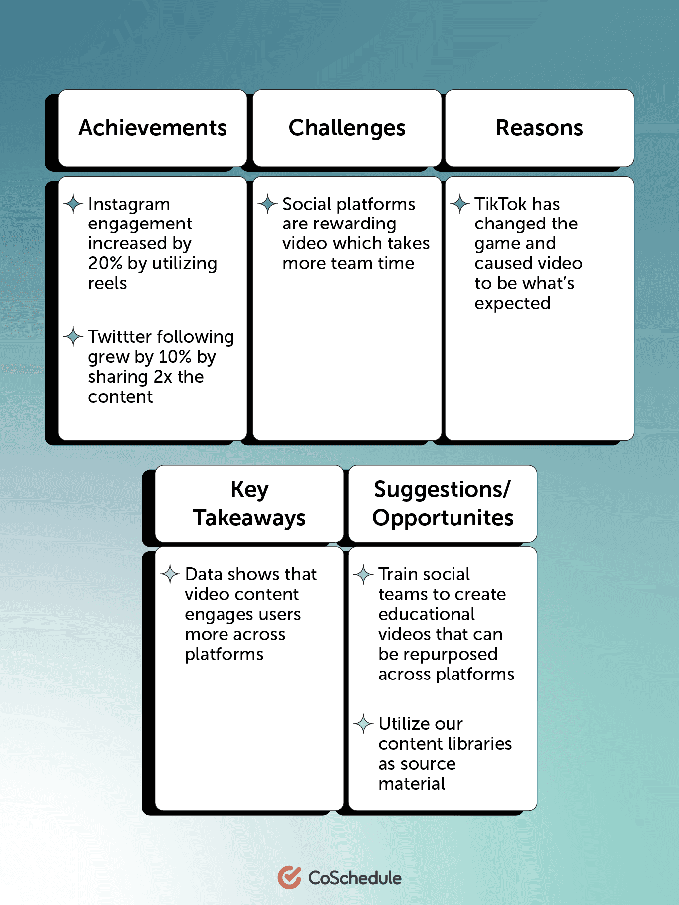 Fassen Sie Metriken zusammen, um sie mit dem Leserdiagramm von CoSchedule zu teilen