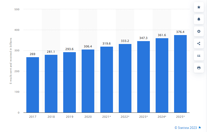 email marketing usage stats