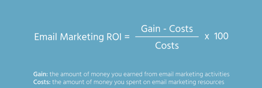 email ROI formula