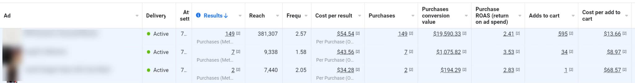 Résultats d'achat d'Avantage Plus