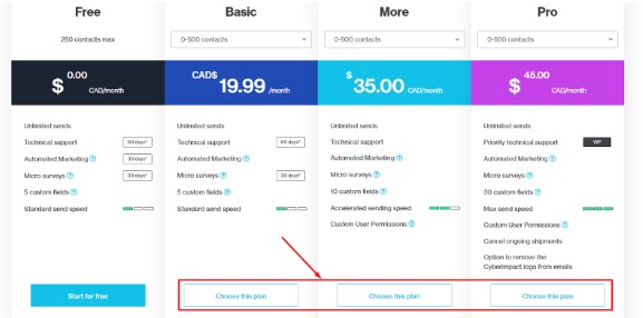 Panduan Harga CyberImpact & Cara Membeli step2