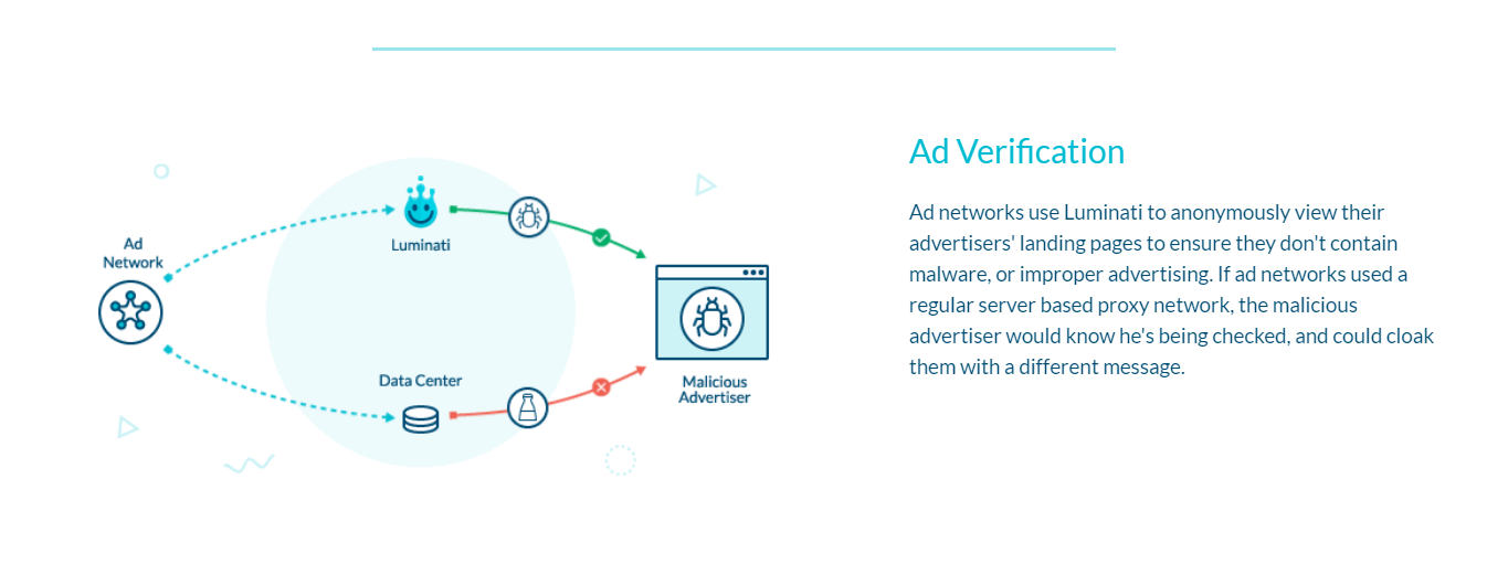 Luminati.IO Review - Ad verification