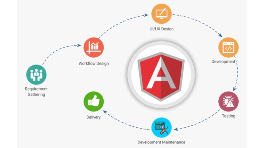 최고의 AngularJS 개발 회사