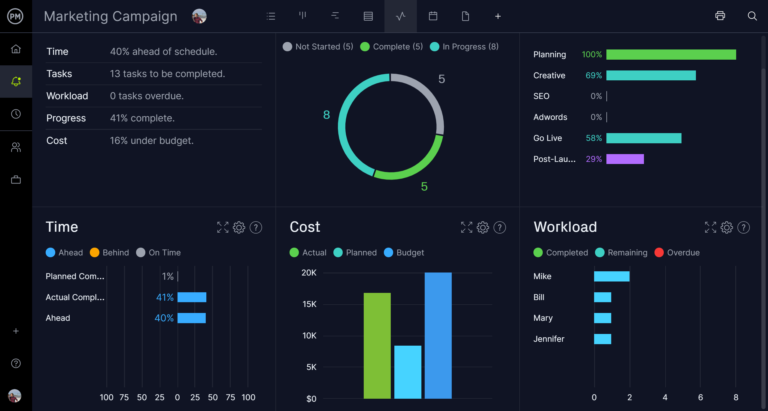 ProjectManager'ın kontrol paneli