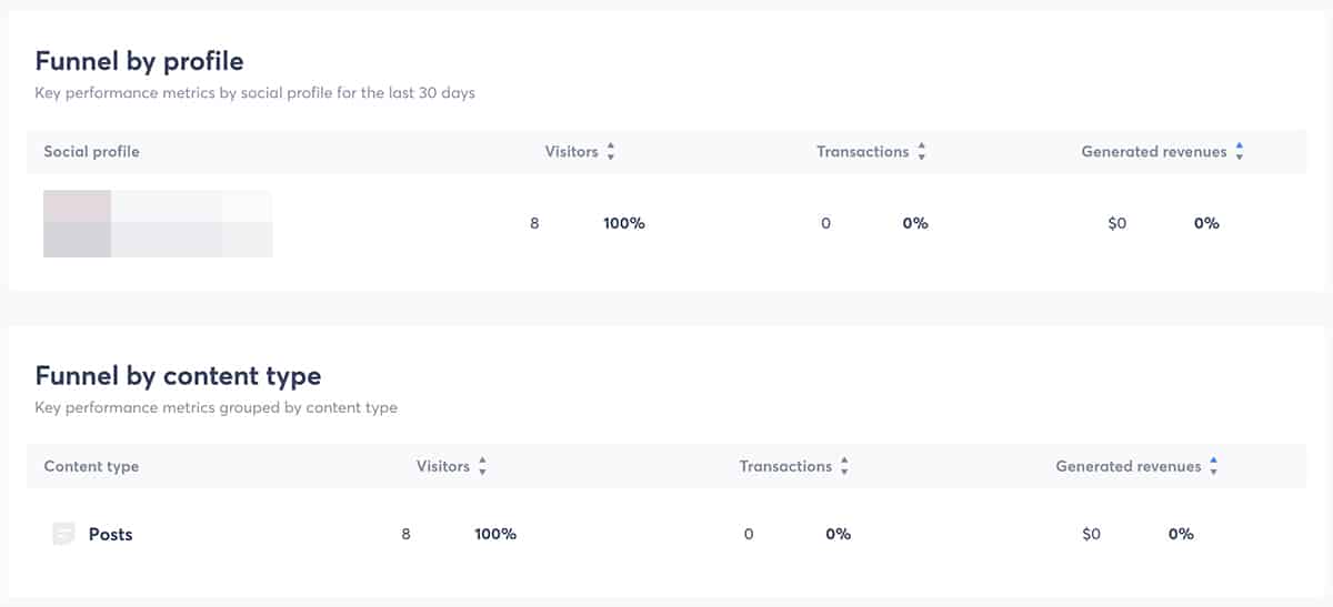 Agorapulse - ROI sosial - profil sosial dan jenis konten