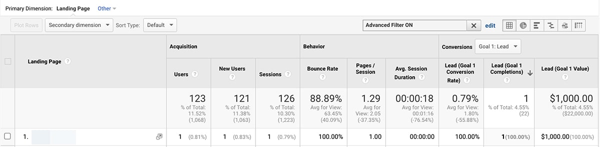 Google Analytics - metrik sosial gelap