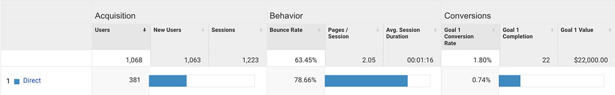 Google Analytics - metrik lalu lintas langsung