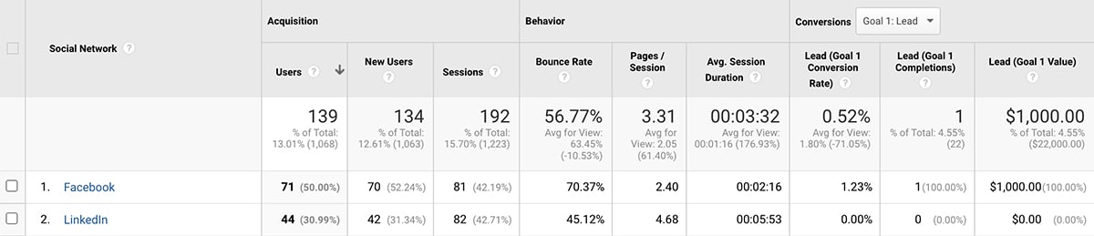 Google Analytics - metrik jaringan sosial