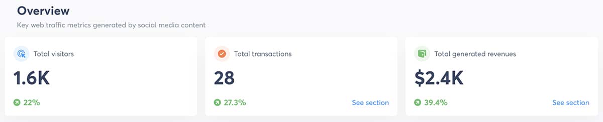 Agorapulse - ROI sosial - ikhtisar