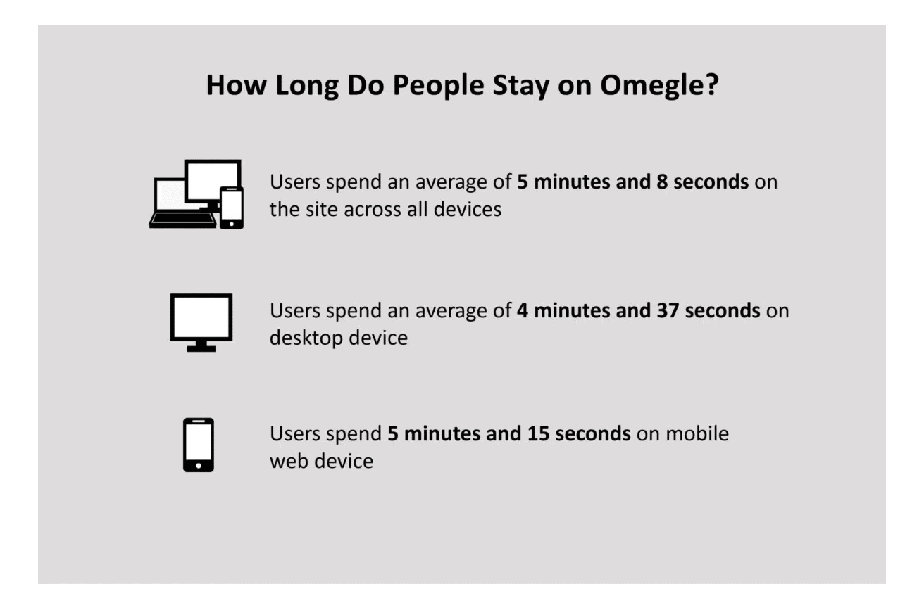 How long people stay on omegle: Omegle Review