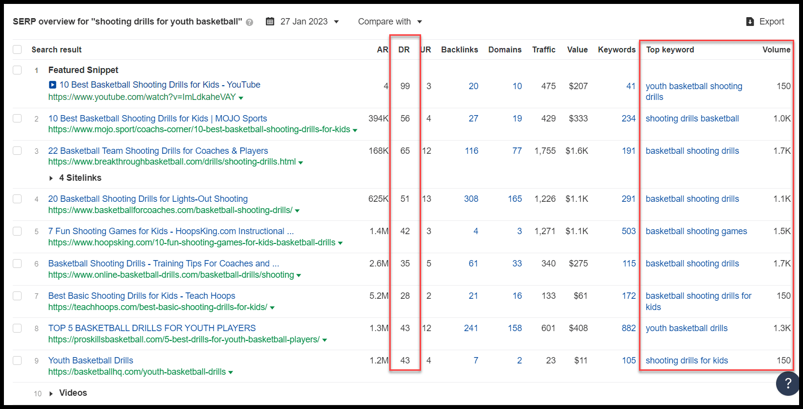 Concorso Ahrefs Suggerimenti ChatGPT