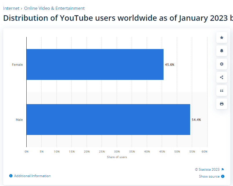 مستخدمو youtube