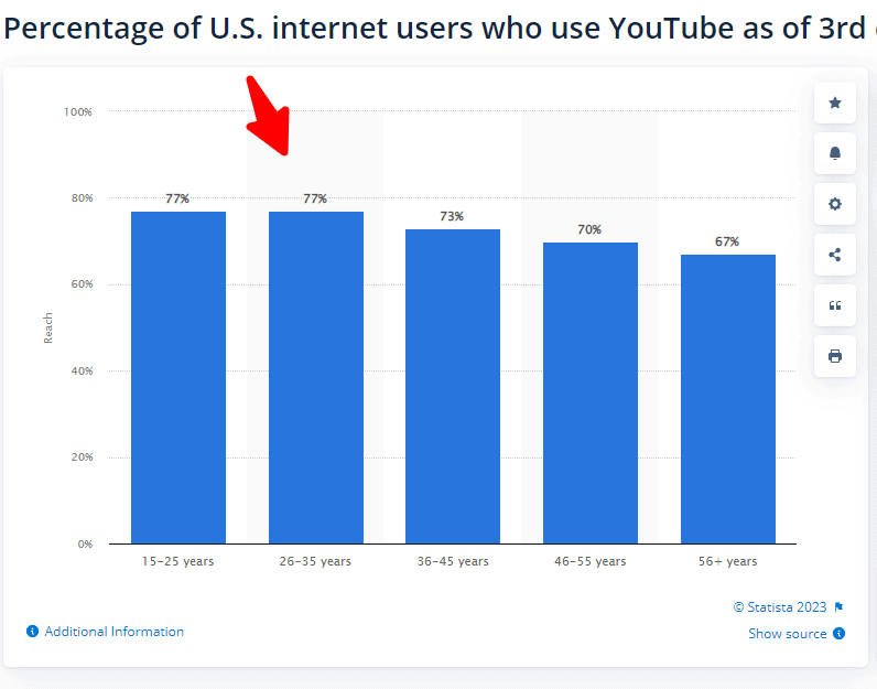 نحن. مستخدمي الإنترنت