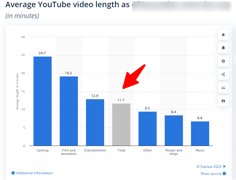 طول فيديو youtube