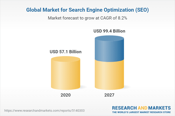 Valor de la industria SEO