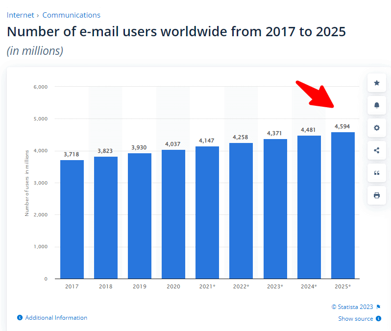 usuarios de correo electrónico