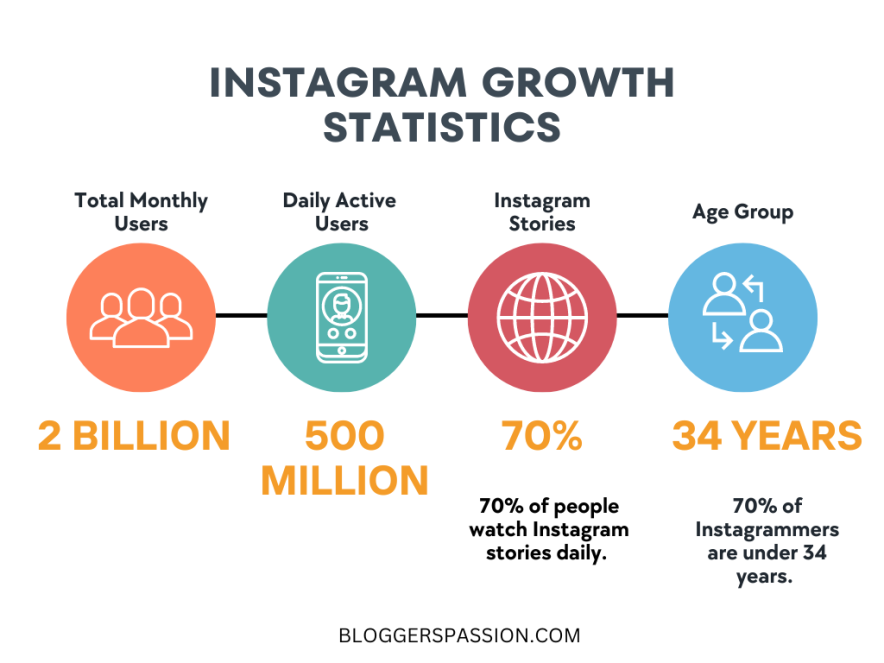 estadísticas de instagram