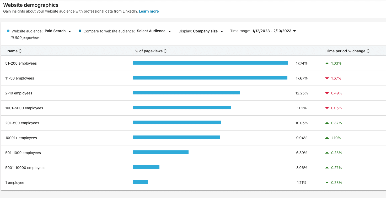 Outil de démographie du site Web de LinkedIn