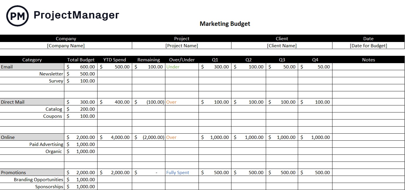 Die kostenlose Vorlage für das Marketingbudget von ProjectManager