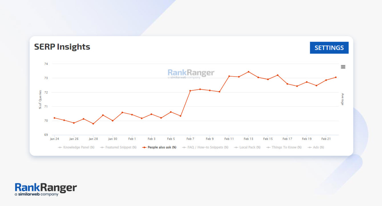 Rank Ranger Orang Juga Menanyakan data