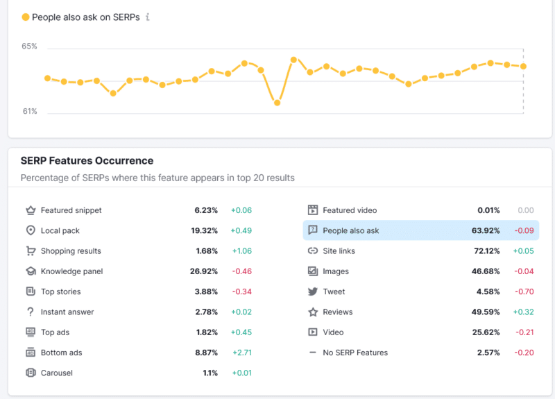 人们也在 SERP 800x575 中询问