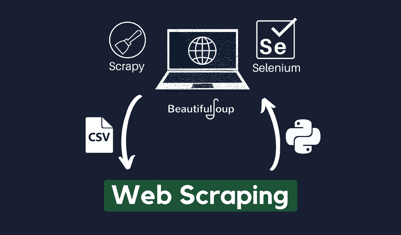 Web-Scraping-Techniken