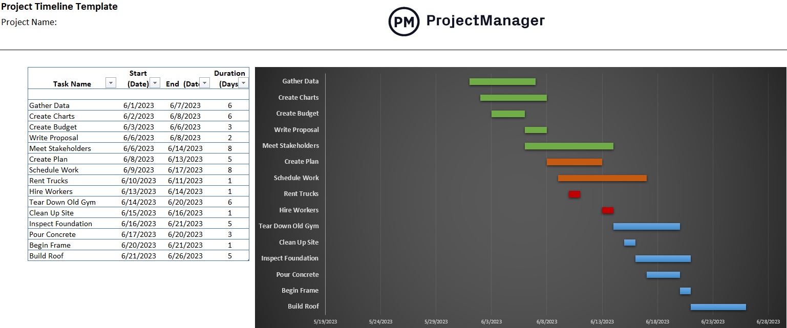 Modello di sequenza temporale del progetto gratuito di ProjectManager per Excel.